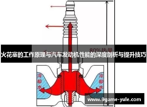 火花塞的工作原理与汽车发动机性能的深度剖析与提升技巧